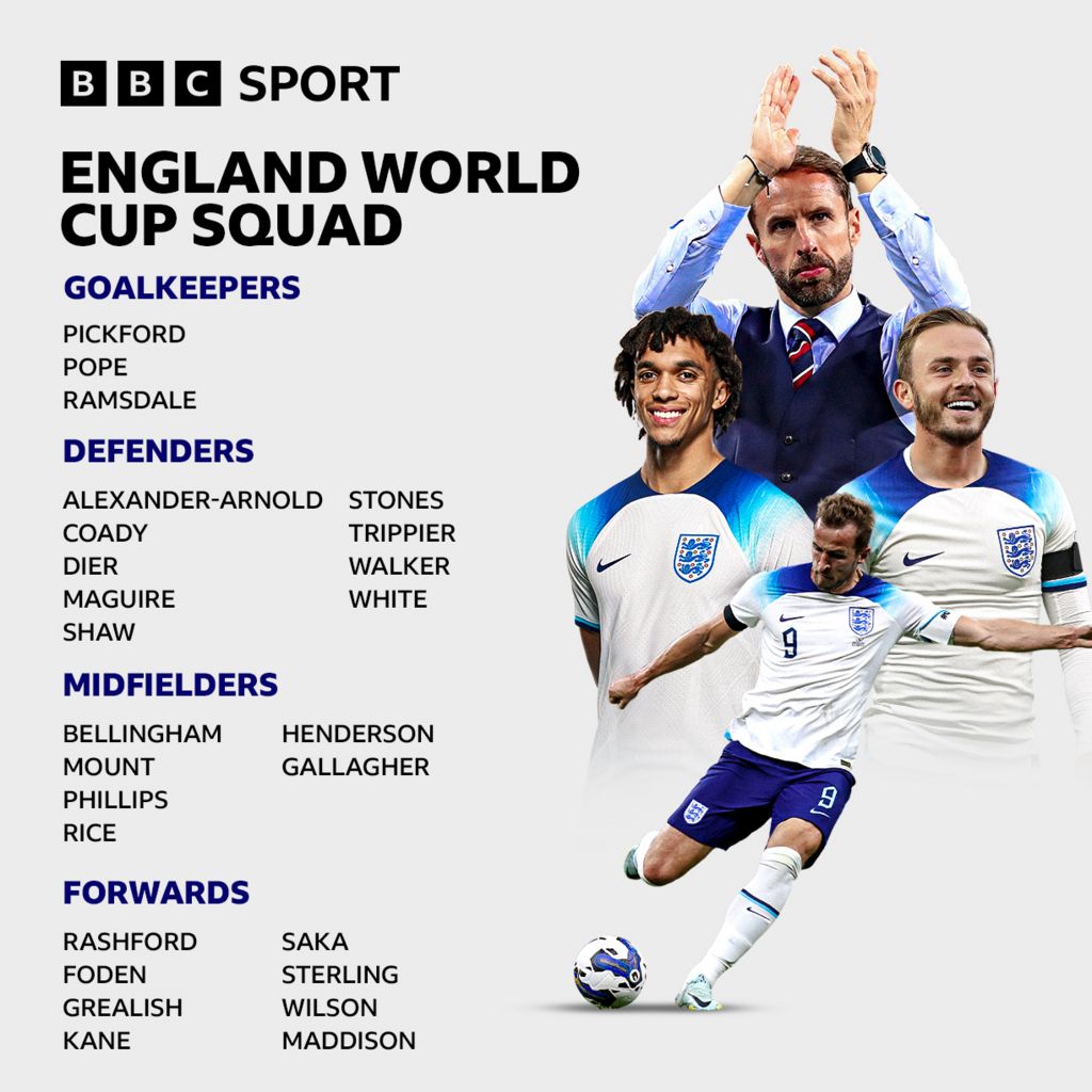S﻿outhgate names 26man England World Cup squad BBC Sport