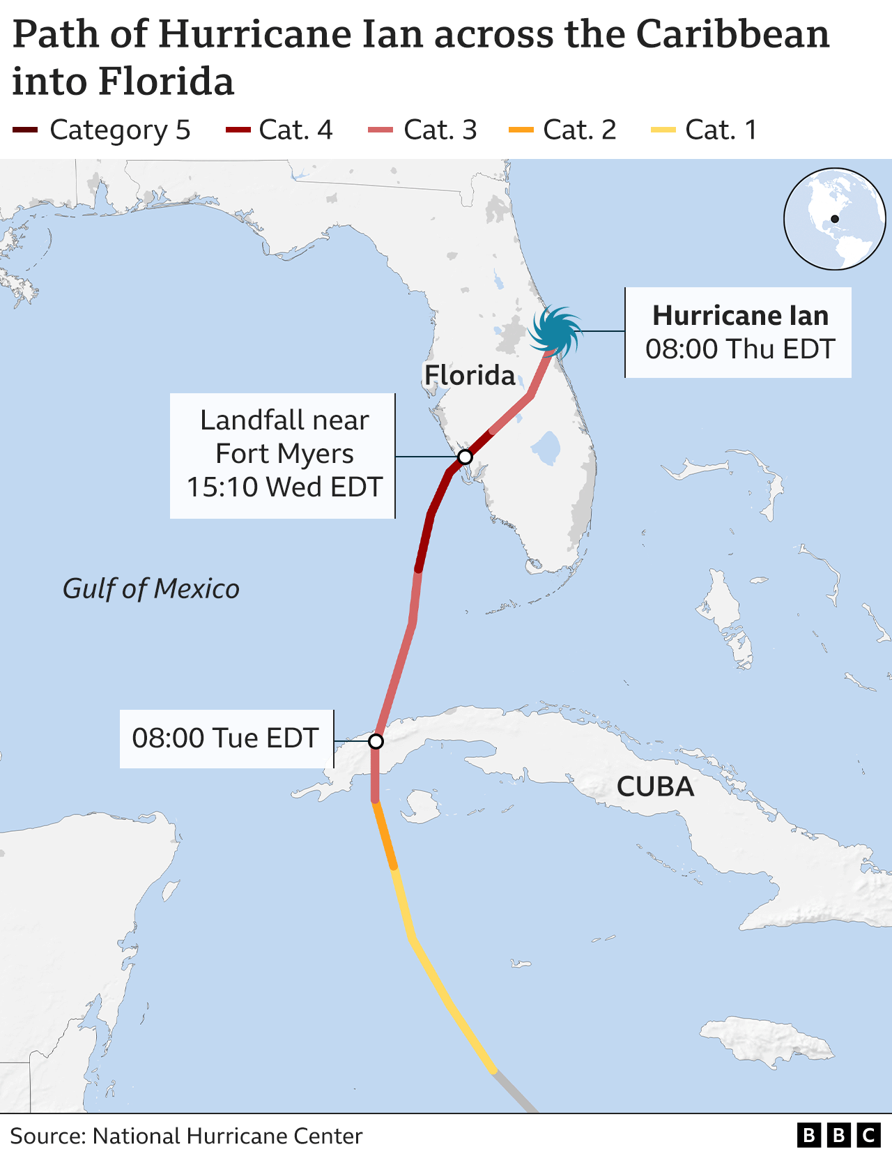 Path of Hurricane Ian