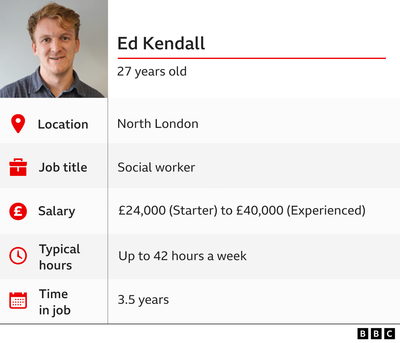 Ed Kendall datapic