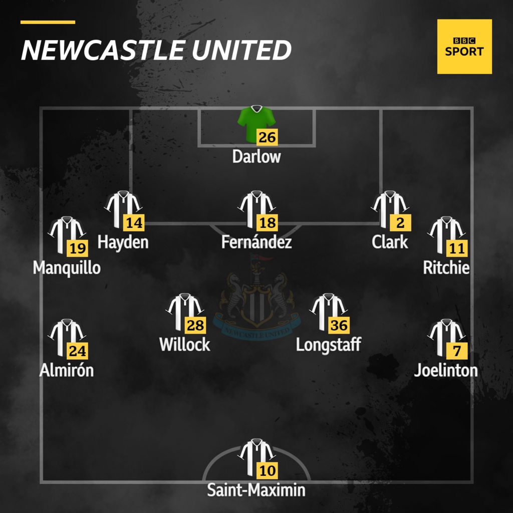 Newcastle line up vs Watford