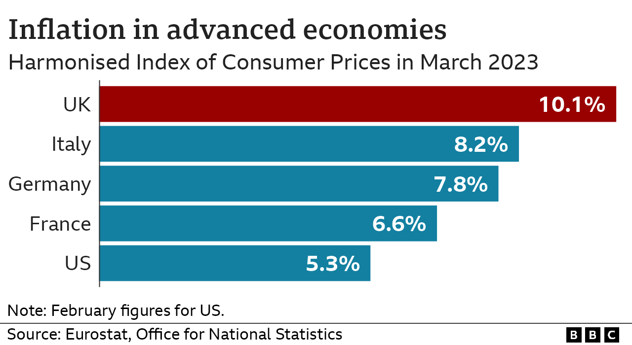 Inflation comparison chart