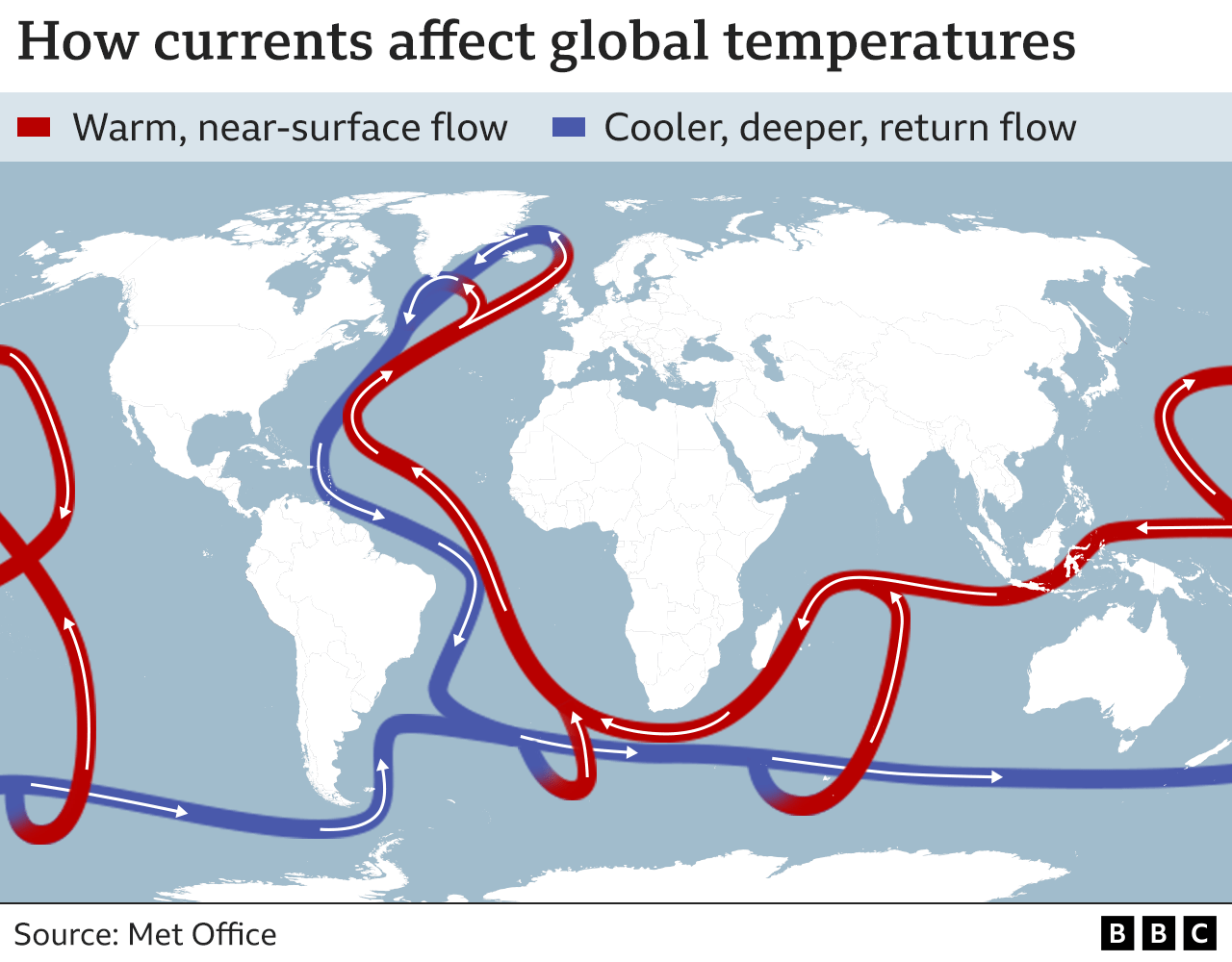 How currents affect global temperatures