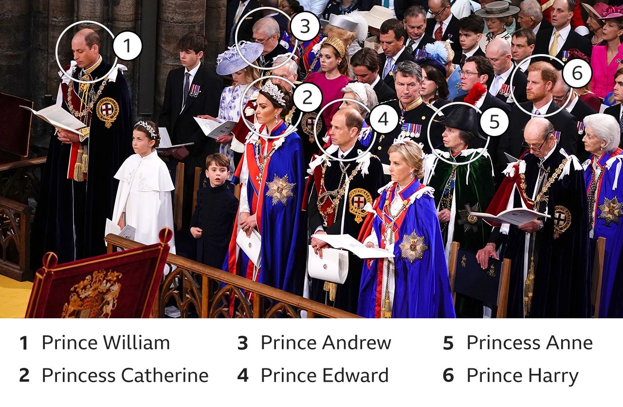 Graphic showing members of the Royal Family in Westminster Abbey