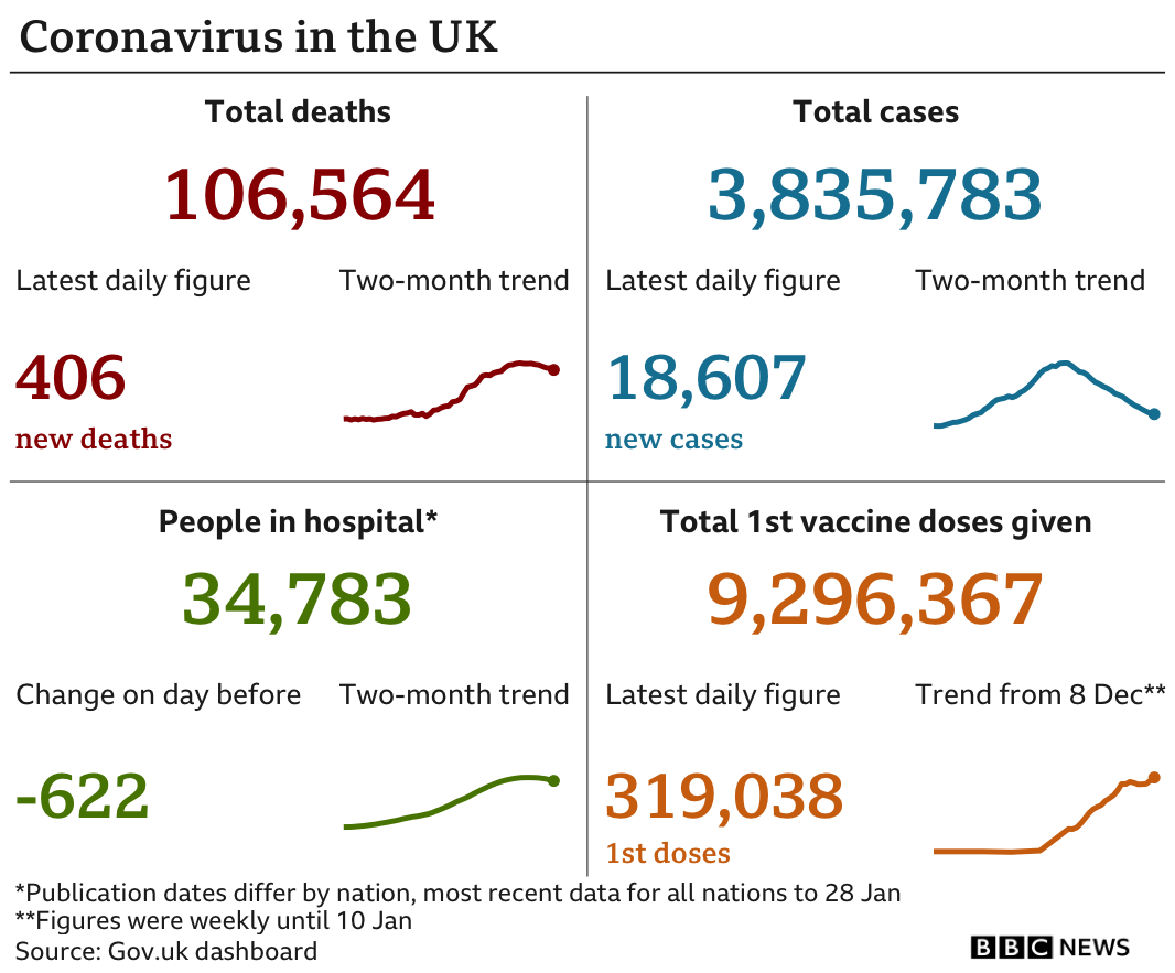 UK coronavirus statistics