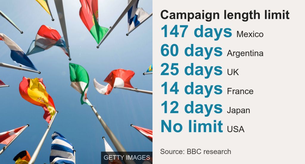 Chart showing limits for national election campaigns in different countries.