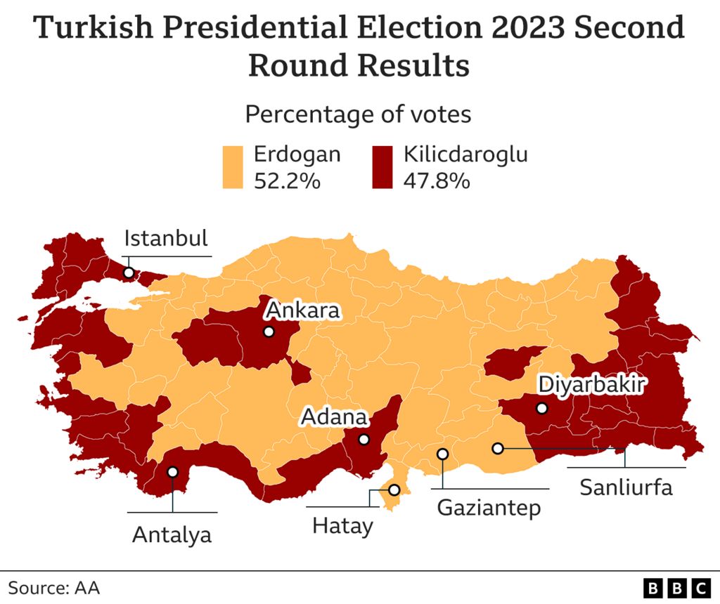 Turkish election result graphic