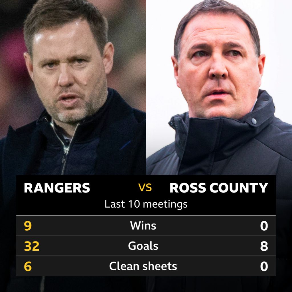 Rangers V Ross County: Pick Of The Stats - BBC Sport