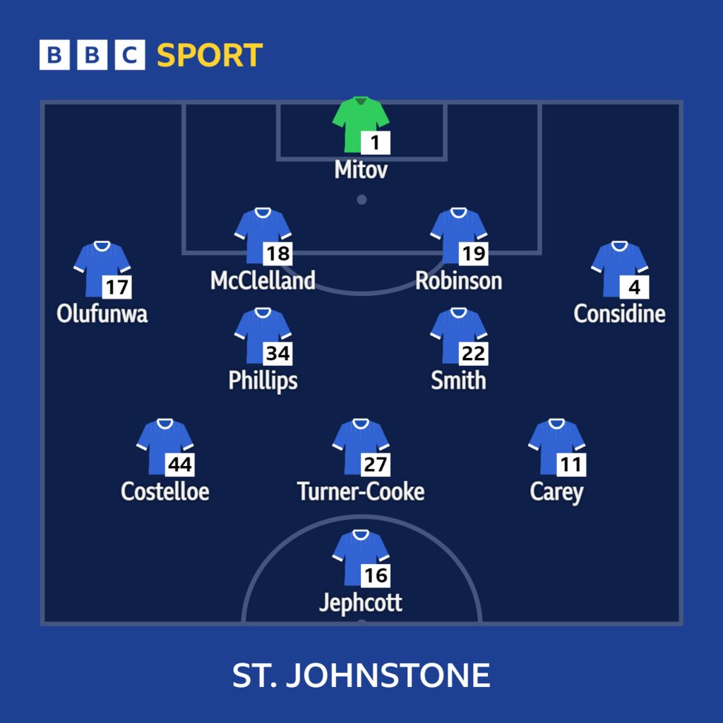 Celtic v St Johnstone Lineups from Celtic Park BBC Sport