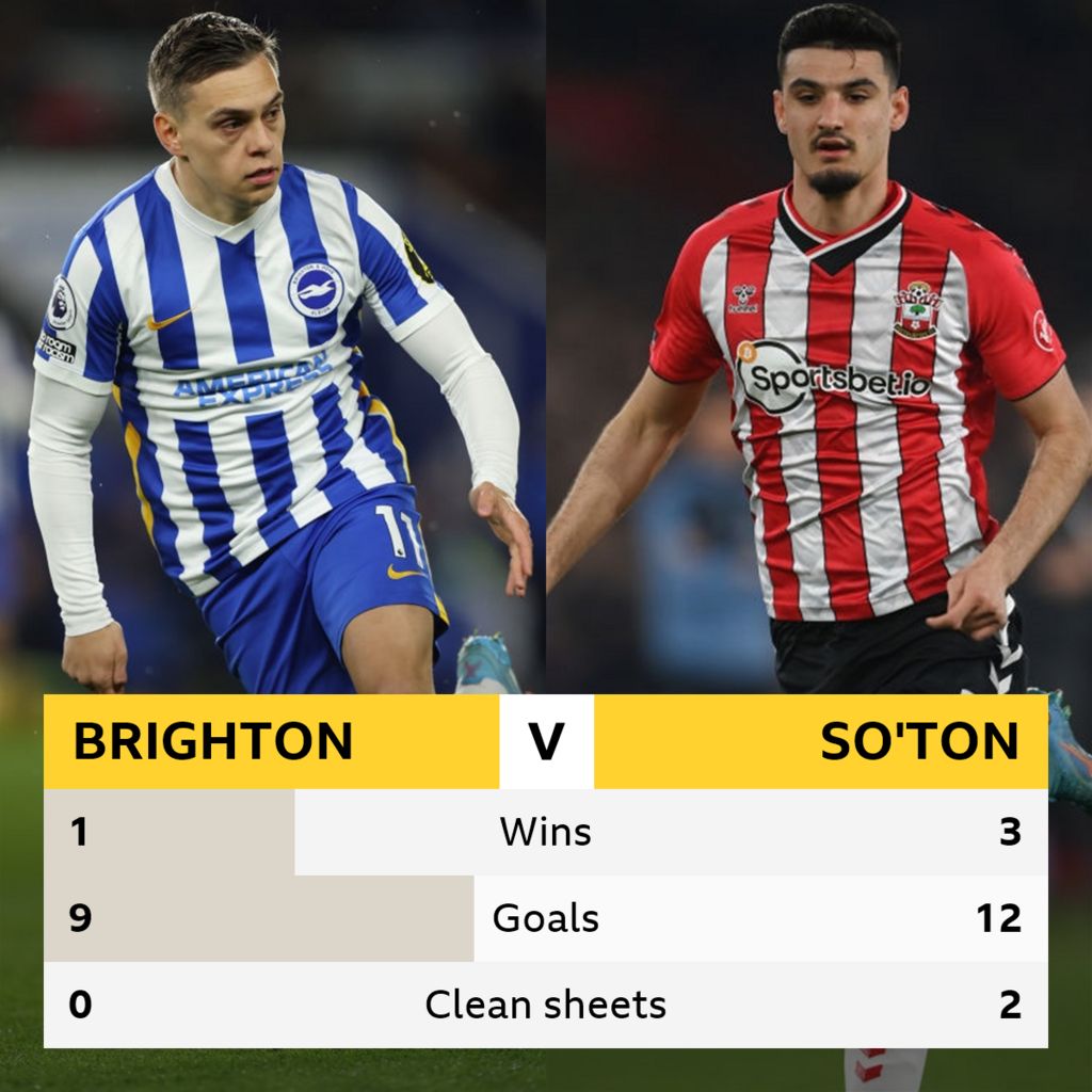 Brighton V Southampton: Head-to-head Record - BBC Sport