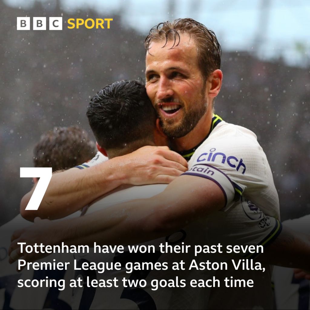 Follow Aston Villa v Tottenham live - BBC Sport