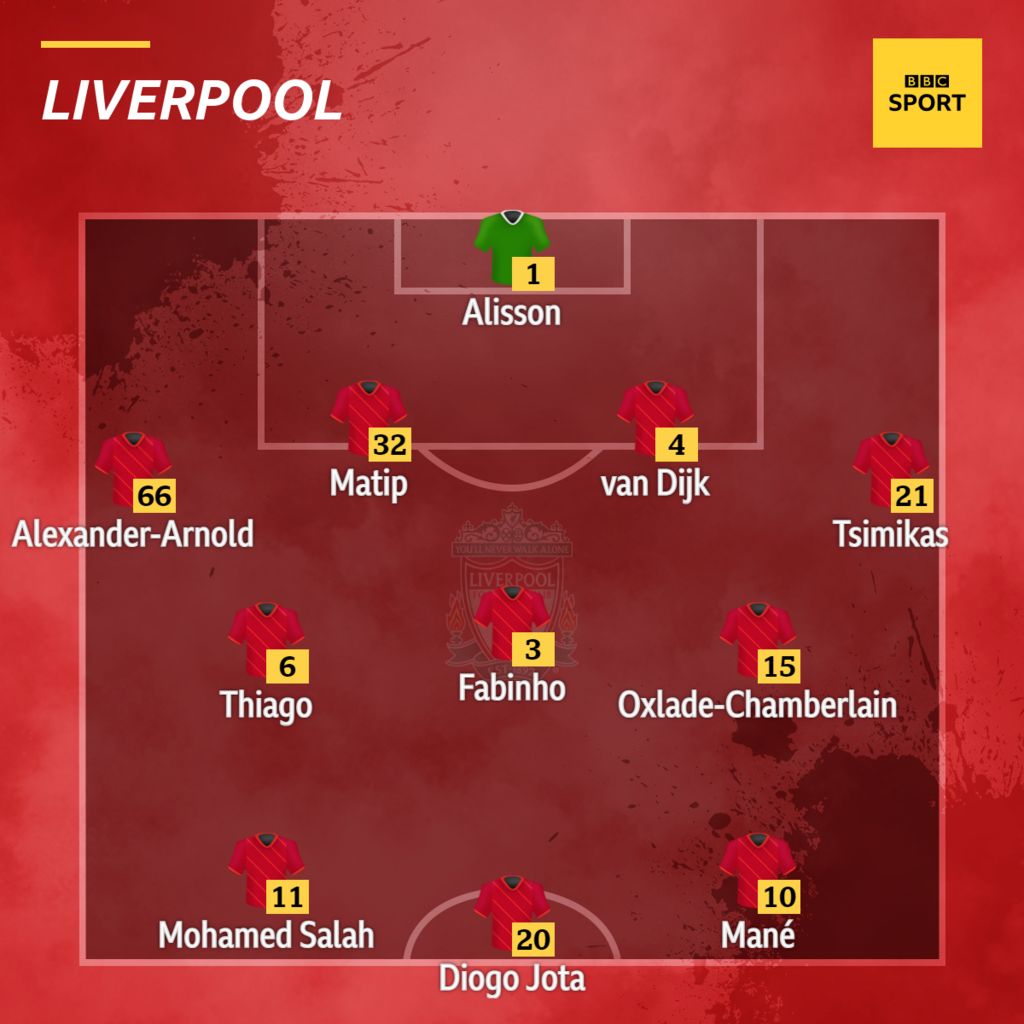 Liverpool XI to face Arsenal.