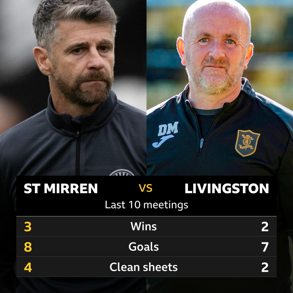 S﻿t Mirren v Livingston Pick of the stats BBC Sport