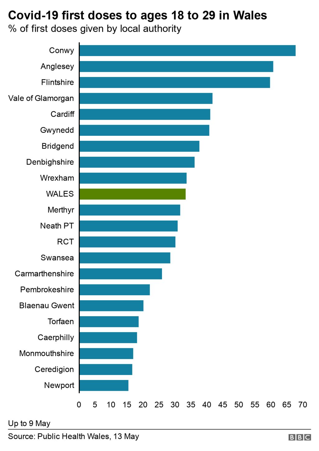 Un graphique montrant les vaccins administrés aux jeunes