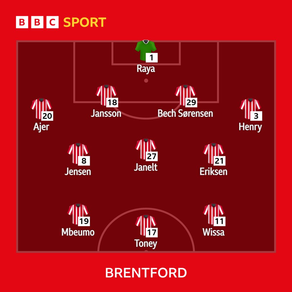 Brentford V Leeds: Confirmed Team News - BBC Sport