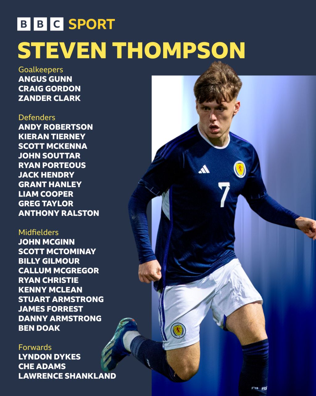 Steven Thompson's squad