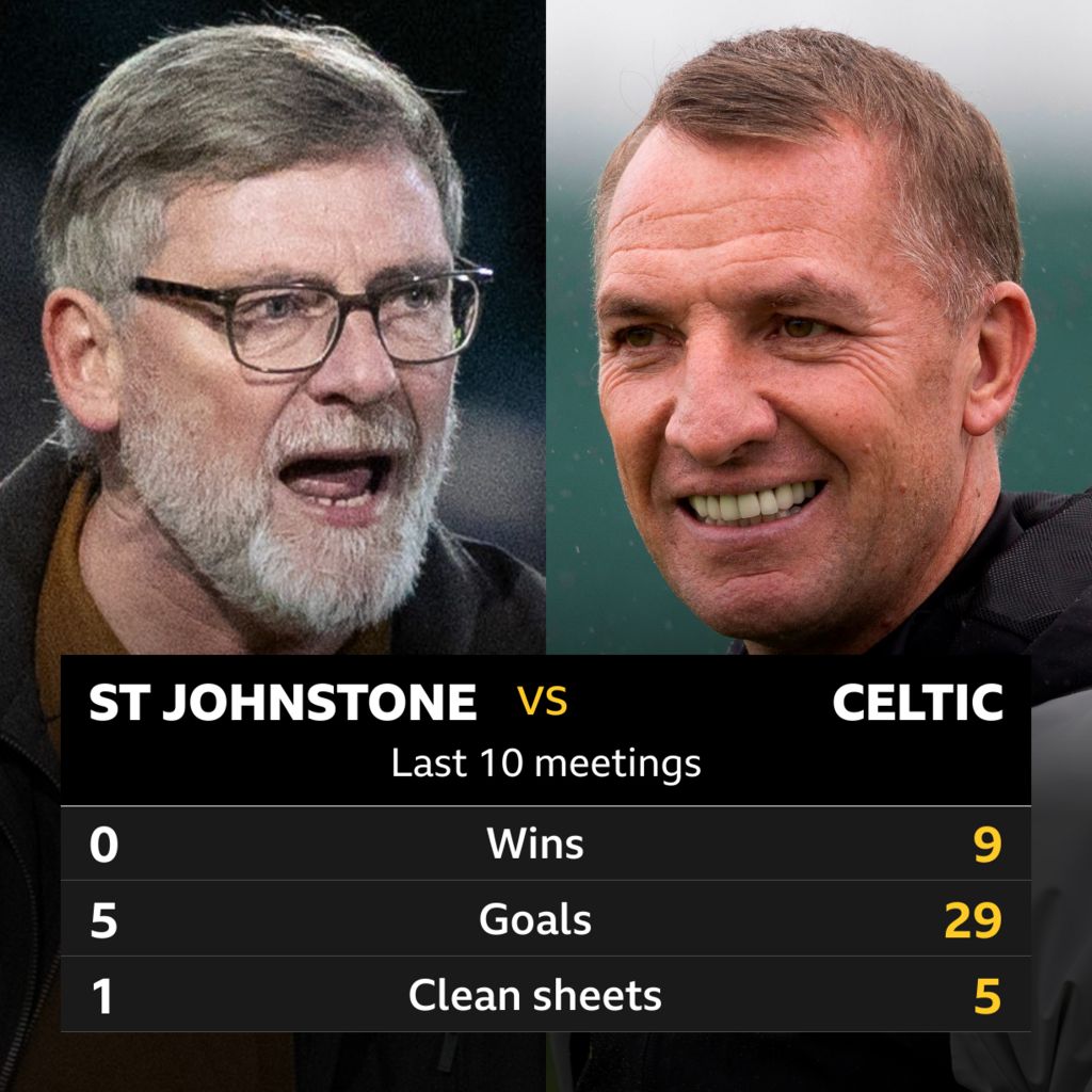 St Johnstone v Celtic Pick of the stats BBC Sport