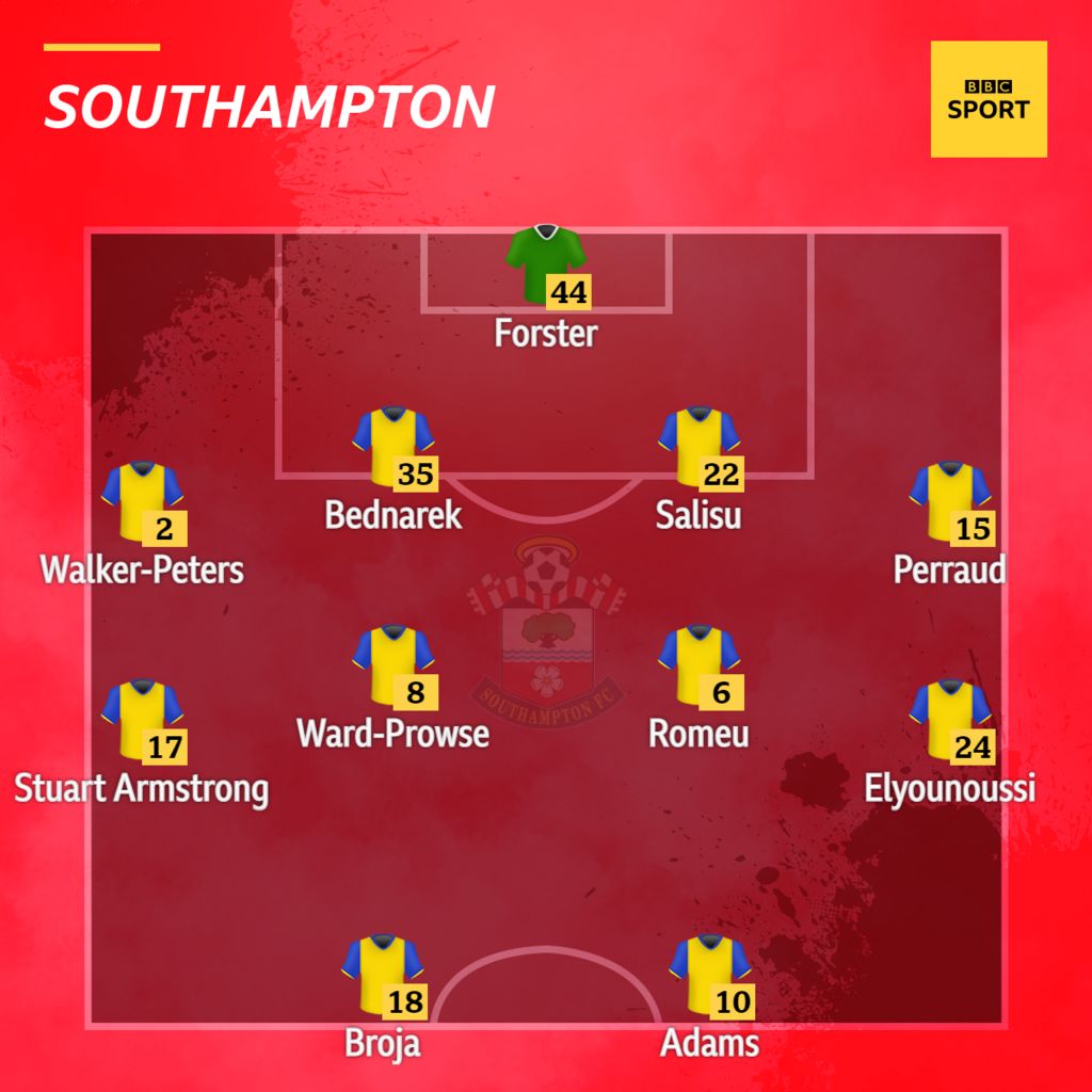 Confirmed Team News: Man Utd V Southampton - BBC Sport