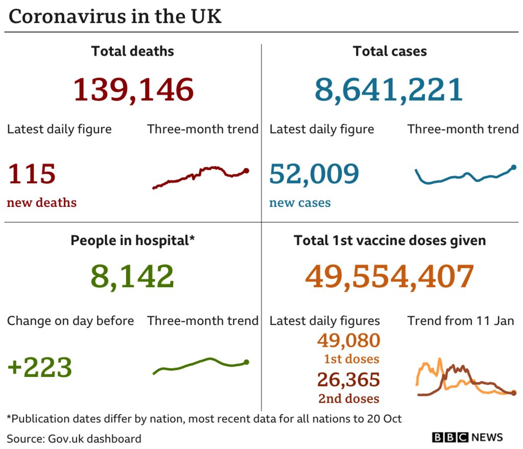 BBC daily Covid figures graphic