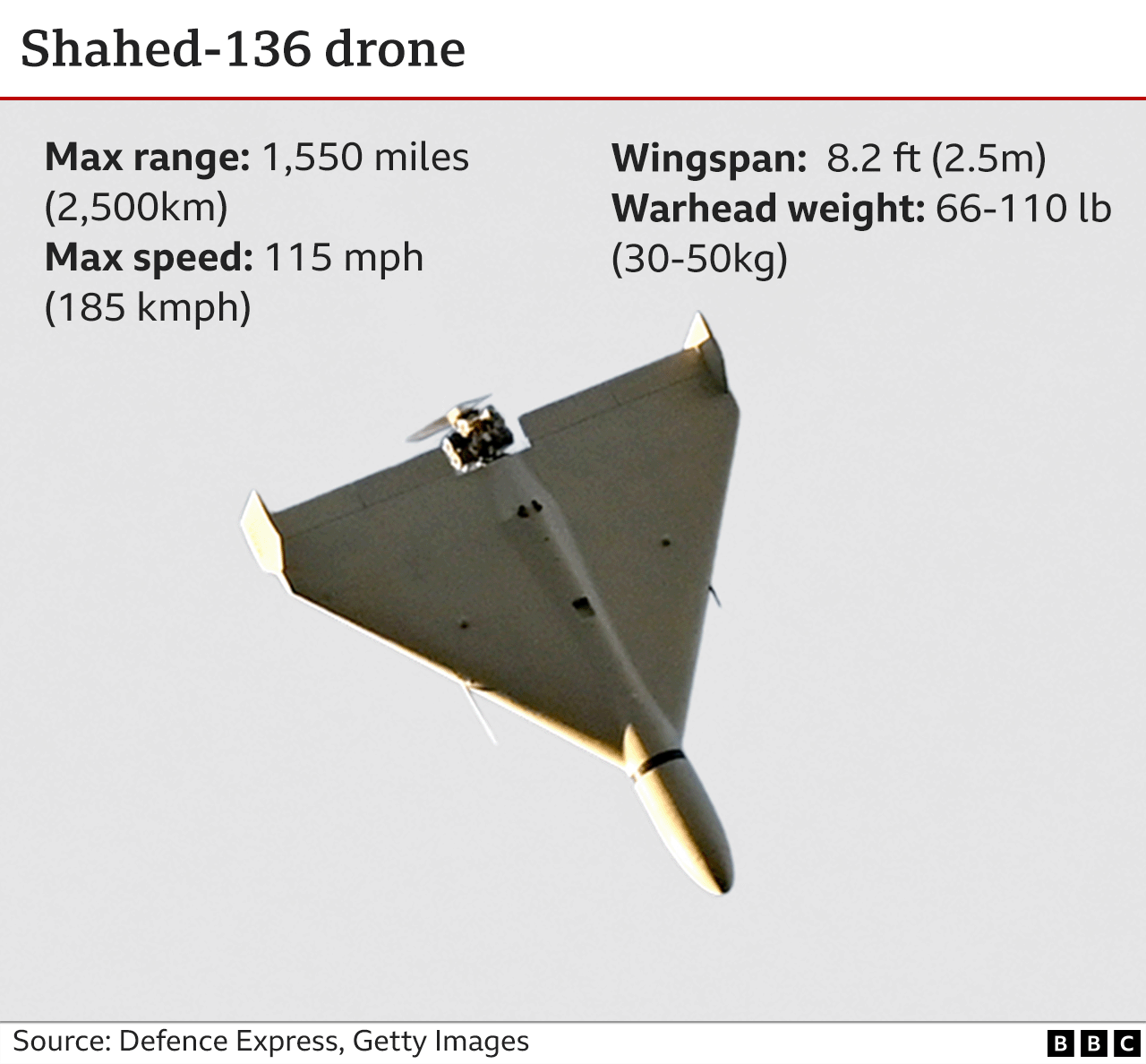 Graphic of Shahed 136 drone