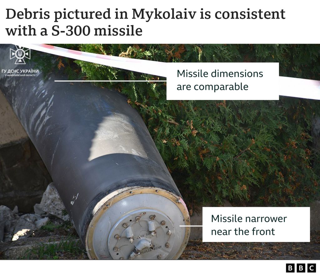 War in Ukraine: Is Russia’s stock of weapons running low? - BBC News