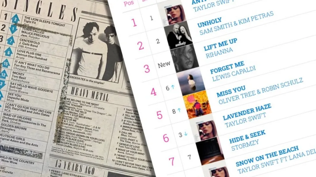 Music charts single script
