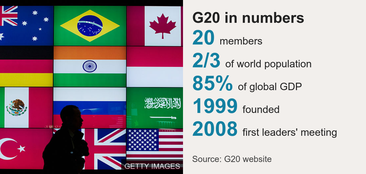 Chart showing key numbers of the G20 group.