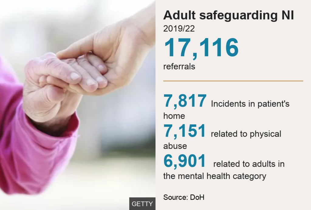 Adult safeguarding