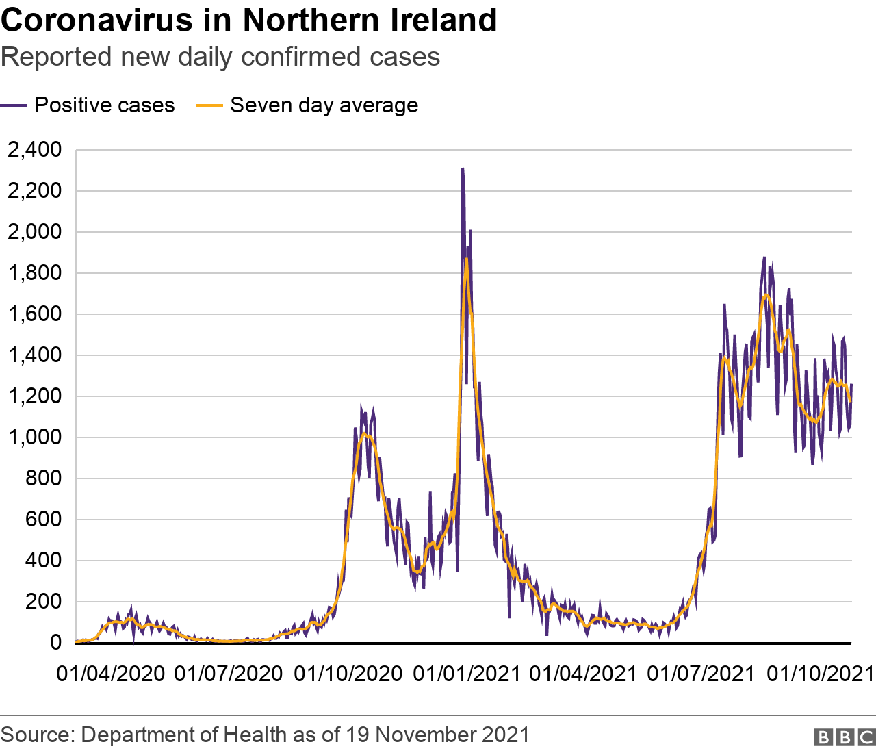 Covid19 Restriction decisions are back but what does the data say
