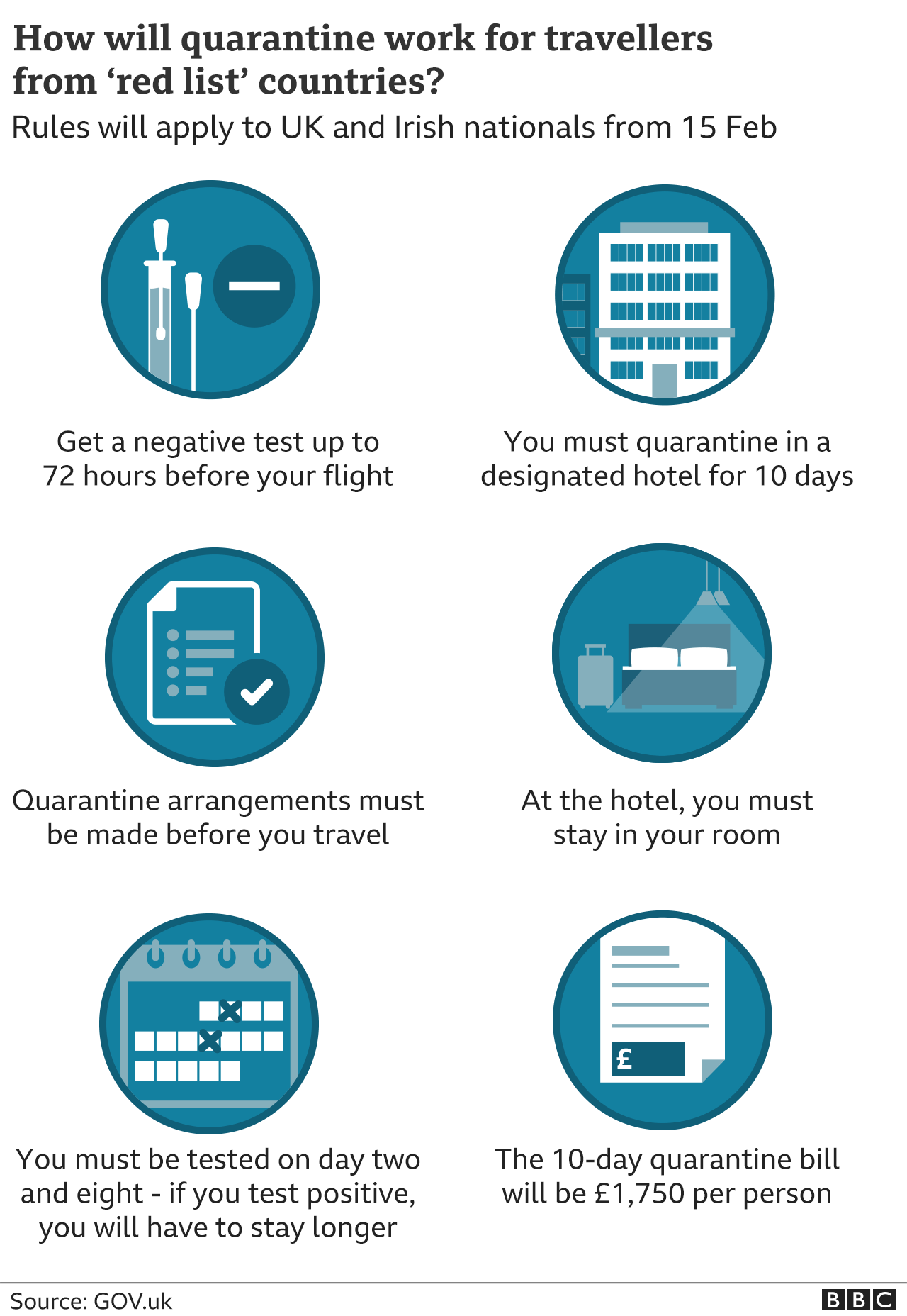 Chart explaining how quarantine hotels work