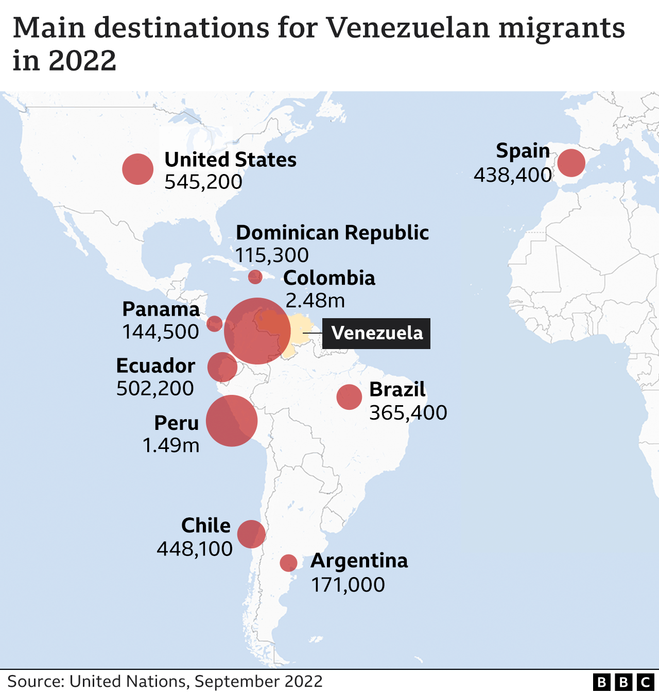Map showing flows of Venezuelan migration