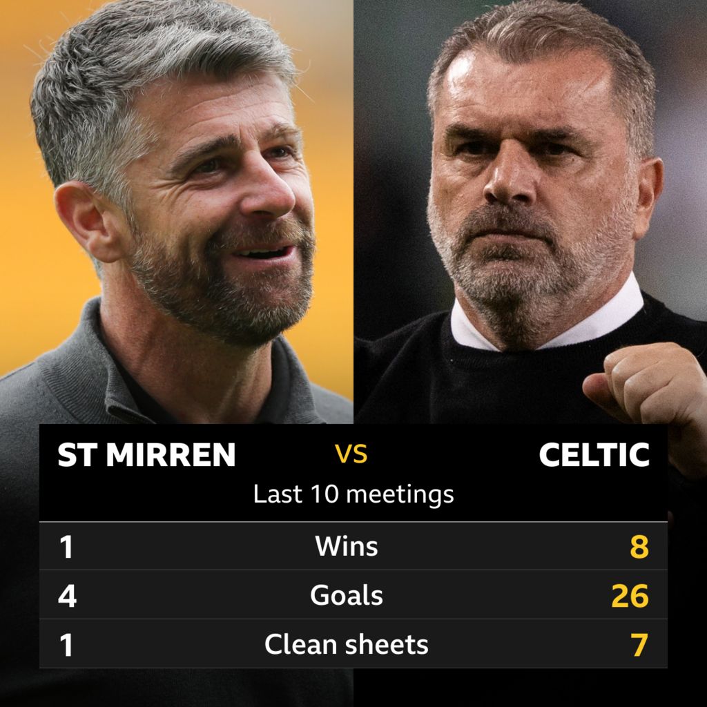 S﻿t Mirren V Celtic: Pick Of The Stats - BBC Sport