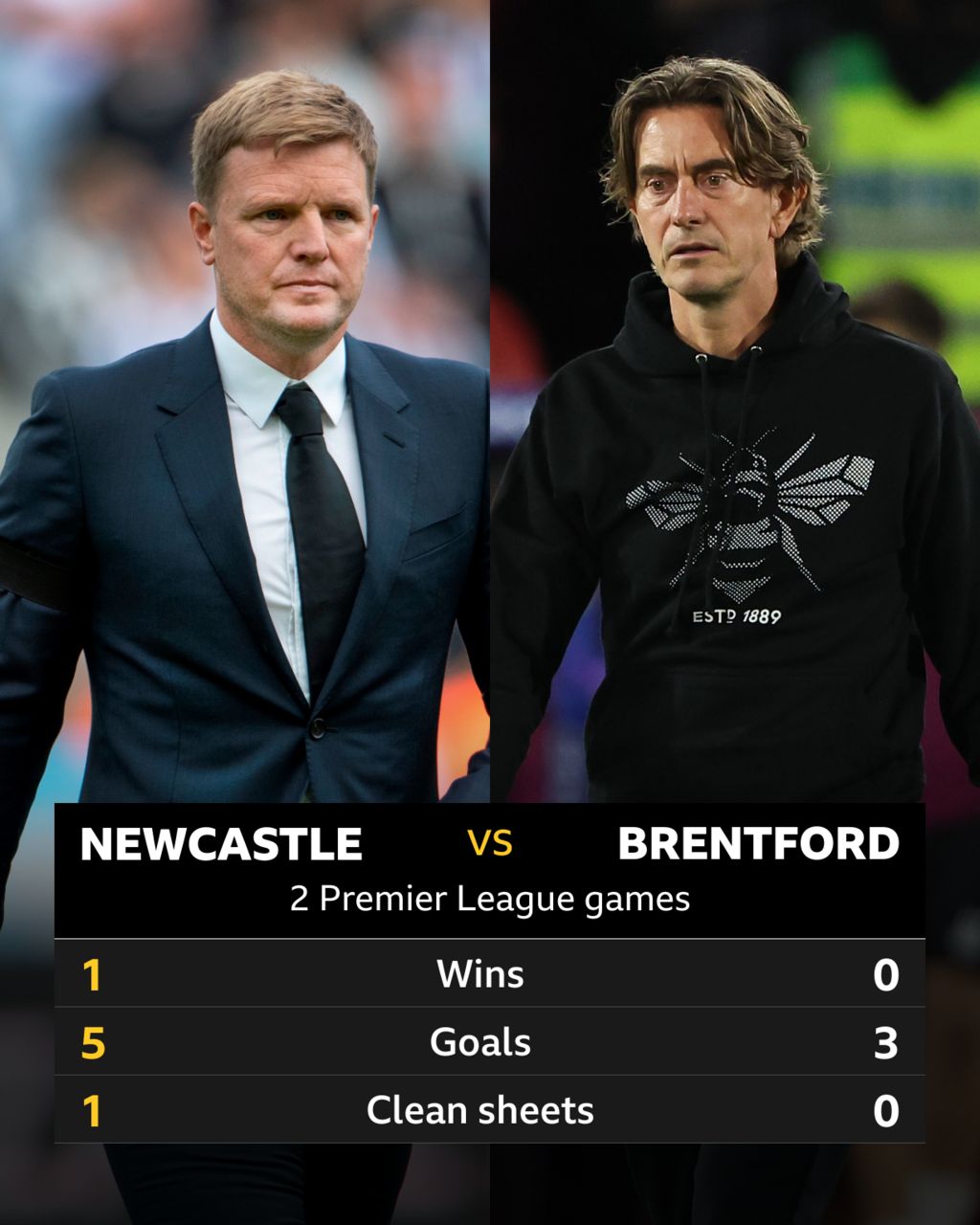 N﻿ewcastle V Brentford: Head-to-head Record And Stats - BBC Sport