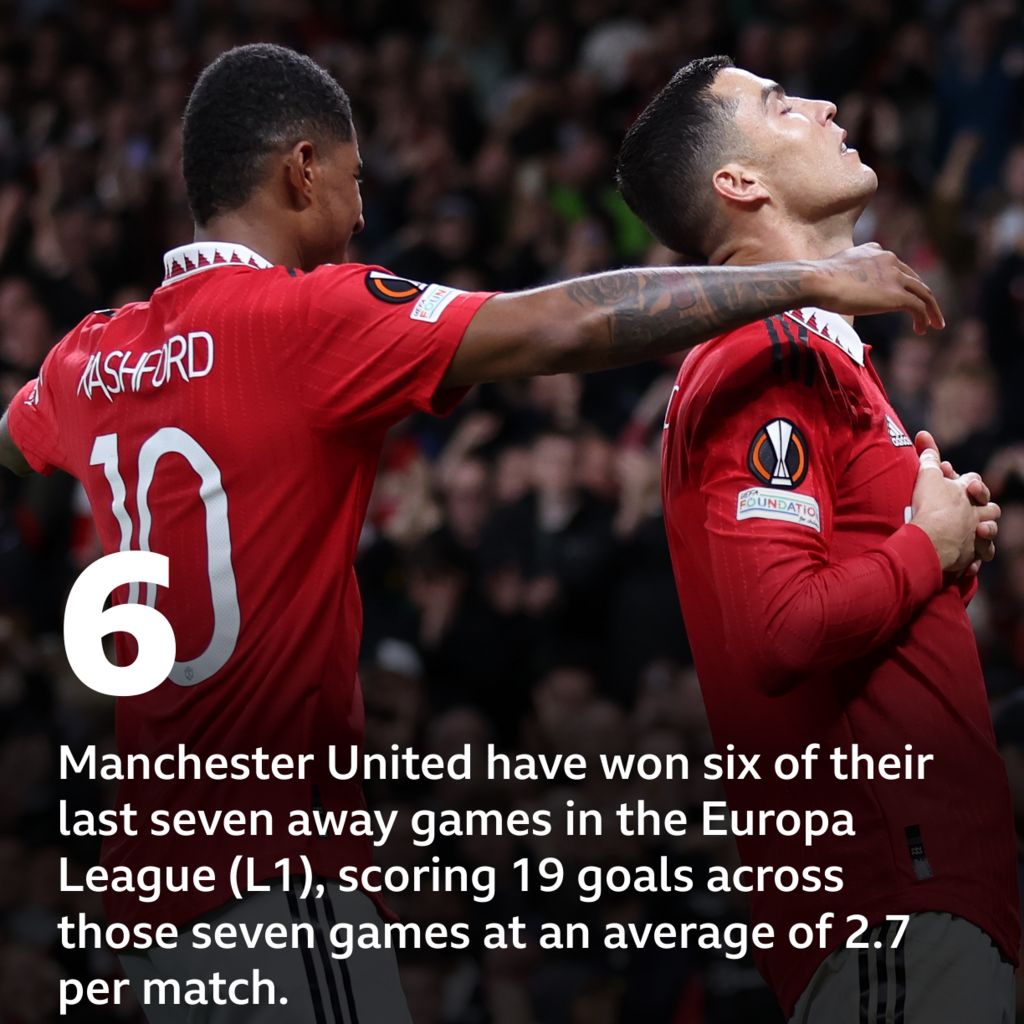 R﻿eal Sociedad v Man Utd: Pick of the stats - BBC Sport