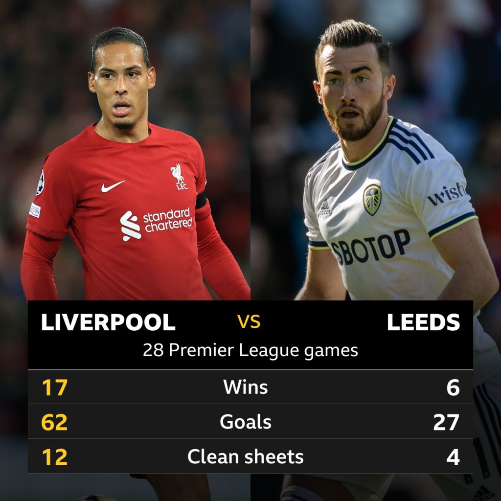 Leeds vs Liverpool LIVE: Premier League goals and latest updates