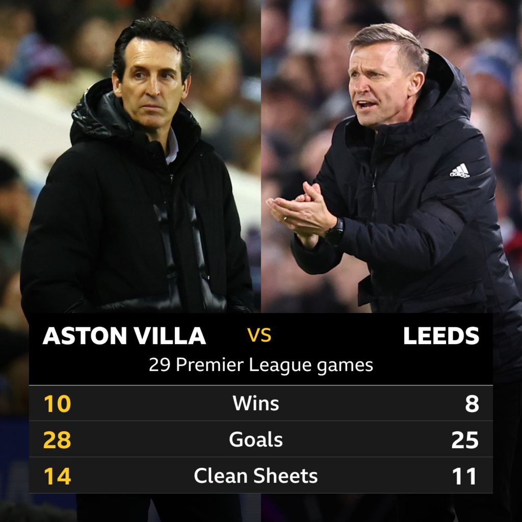 Aston Villa v Leeds United: Head-to-head stats - BBC Sport