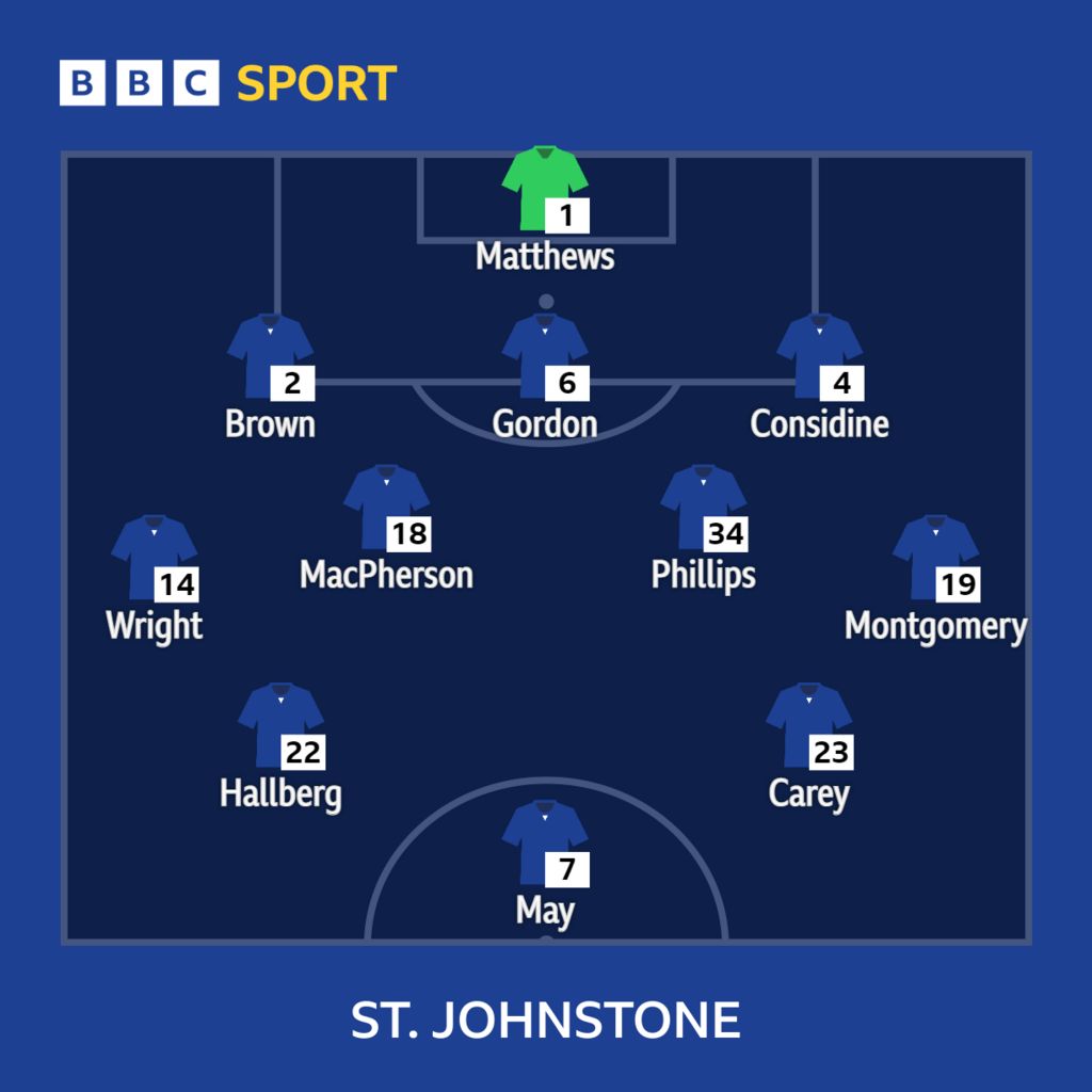 St Johnstone v Dundee Utd Lineups BBC Sport