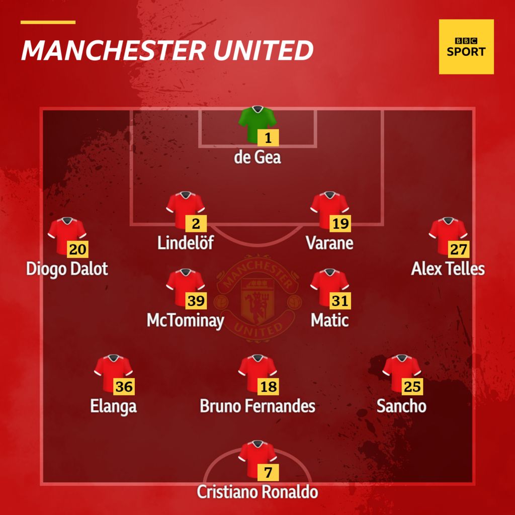 Arsenal V Man Utd Confirmed Team News BBC Sport