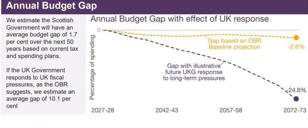 Annual Budget Gap graphic
