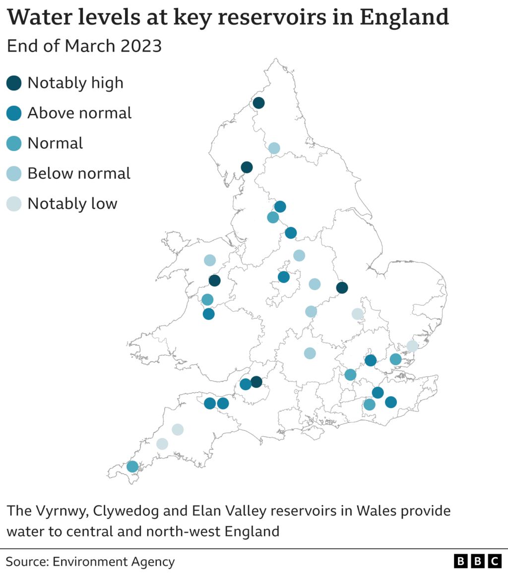 Map showing water levels at key reservoirs in England at the end of March 2023 compared with their average levels for this time of year - both Roadford and Colliford are notably low this year