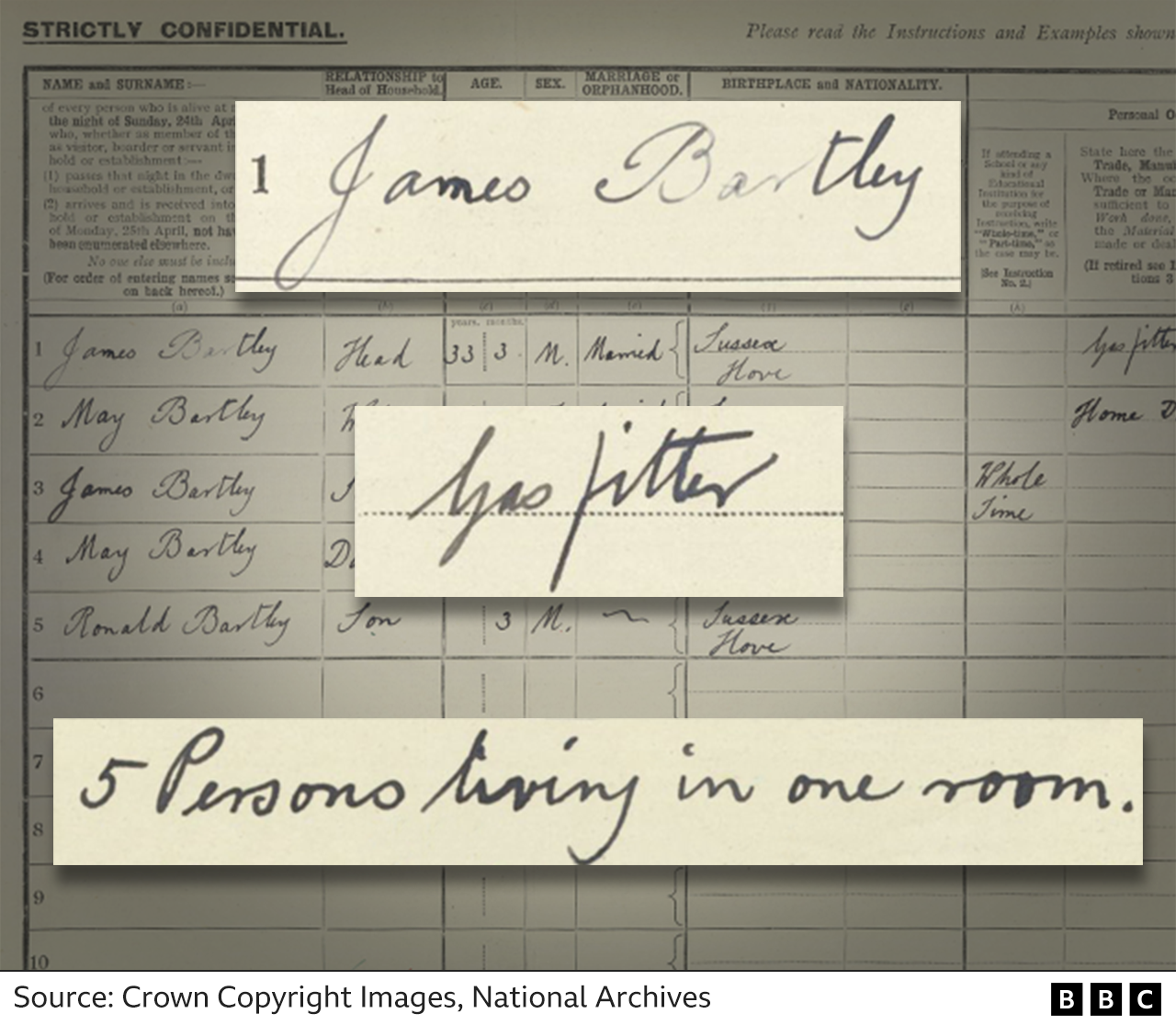 Extracts from James Bartley's 1921 Census form