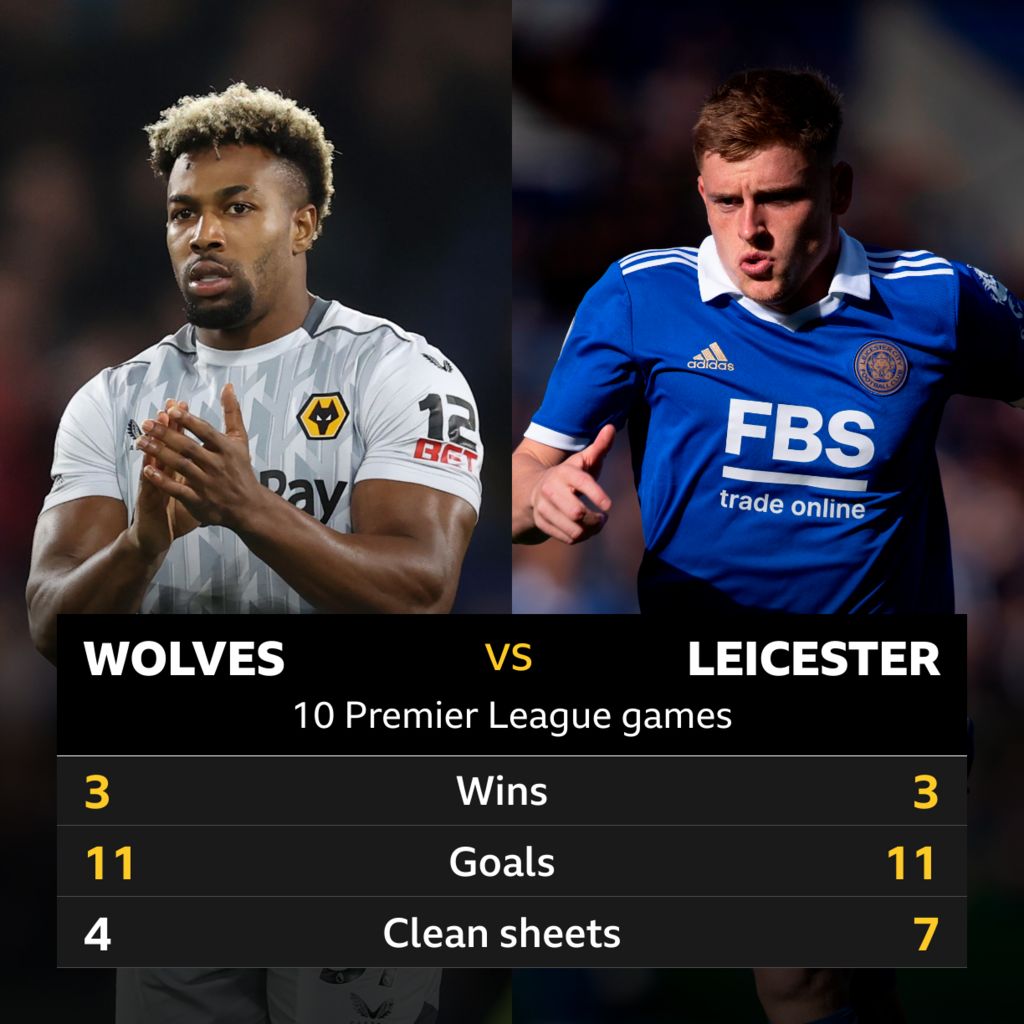 W﻿olves V Leicester: Head-to-head Stats - BBC Sport