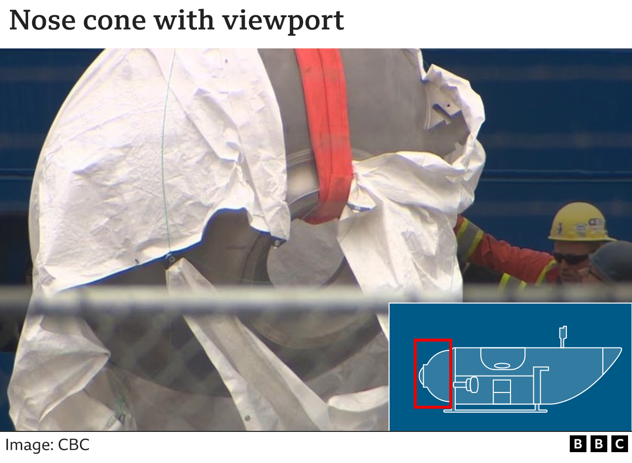 Графика, показывающая обломки носового обтекателя и смотрового окна, а также их местонахождение на подводной лодке