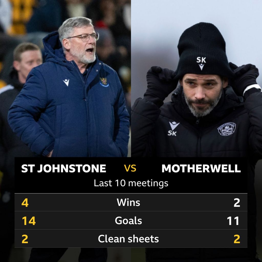 St Johnstone v Motherwell: Pick of the stats - BBC Sport