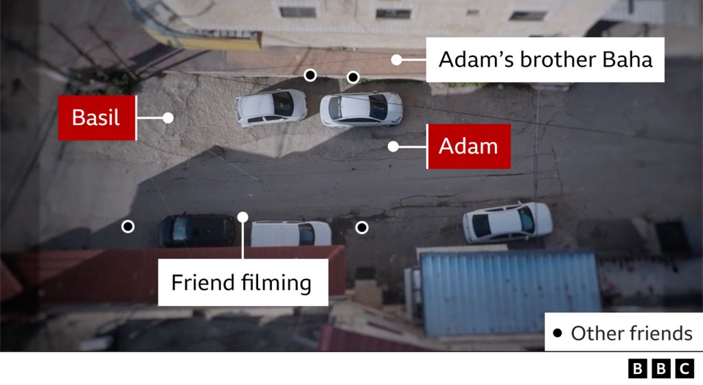 Aerial view of the street in Jenin, showing the positions of Basil, Adam and other children