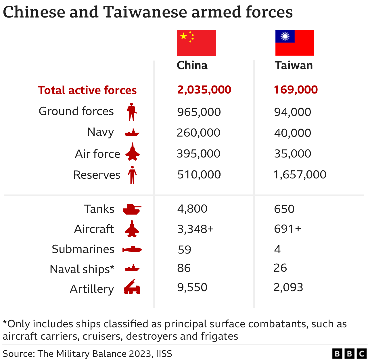 china wars timeline