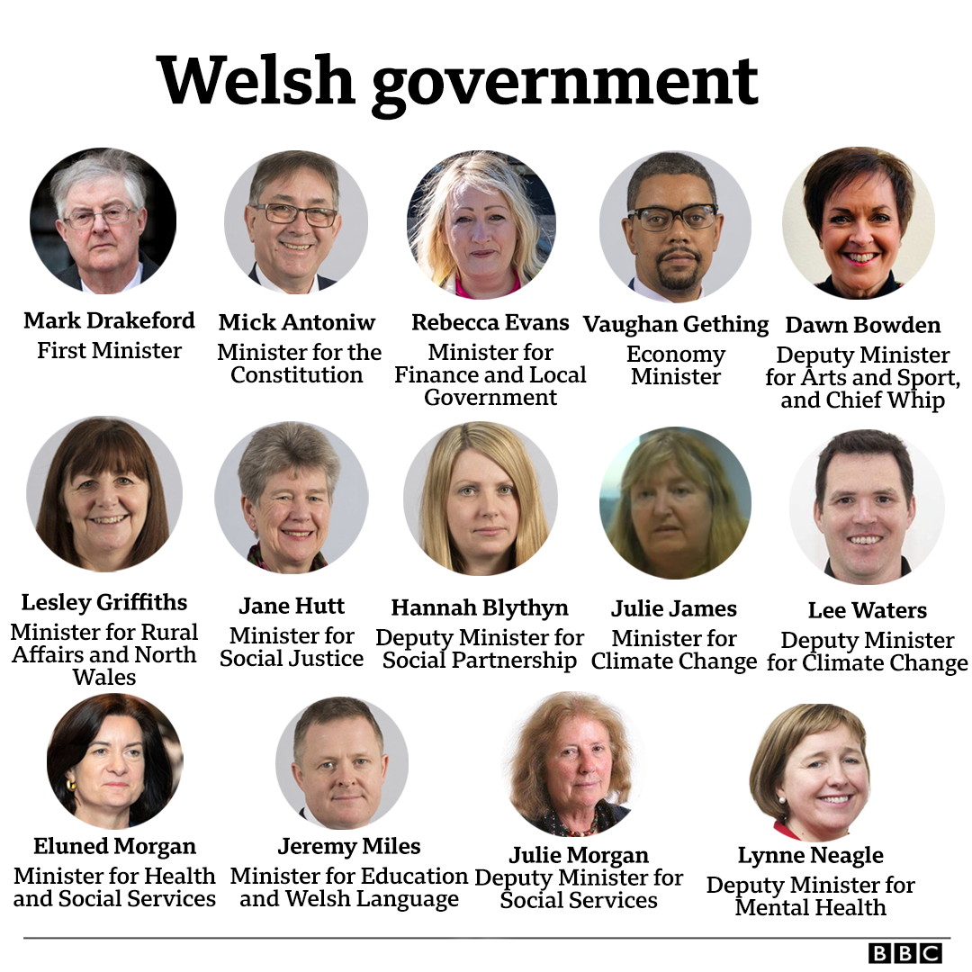 Welsh Government Cabinet, 13 May, 2021