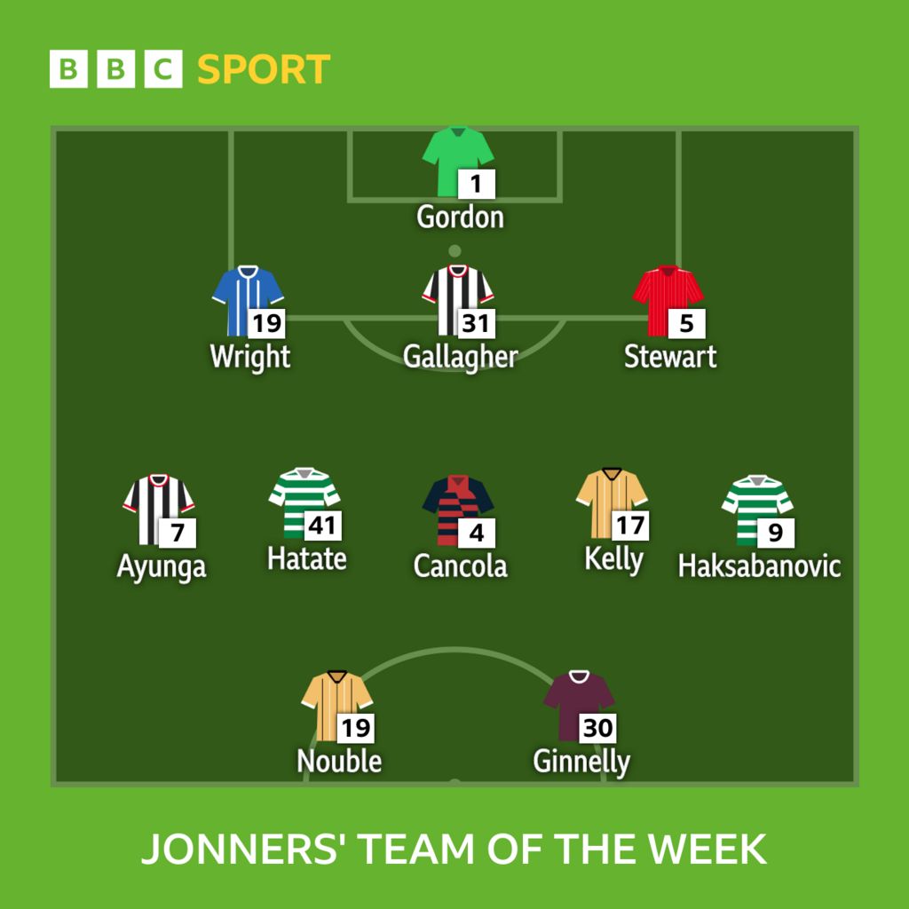 C﻿ounty man earns place in team of the week - BBC Sport