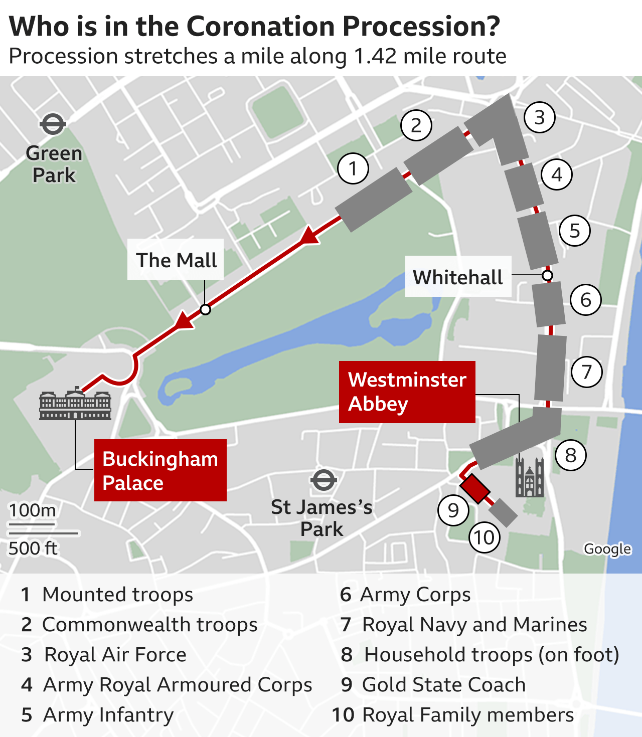 Graphic showing who is taking part in the Coronation Procession - with mounted troops at the front, Commonwealth troops in group 2, the RAF in 3, Army Royal Armoured Corps in 4, Army infantry in 5, Army corps in 6, the Royal Navy and Marines in 7, Household troops in 8, the Gold State Coach and finally other Royal Family members.