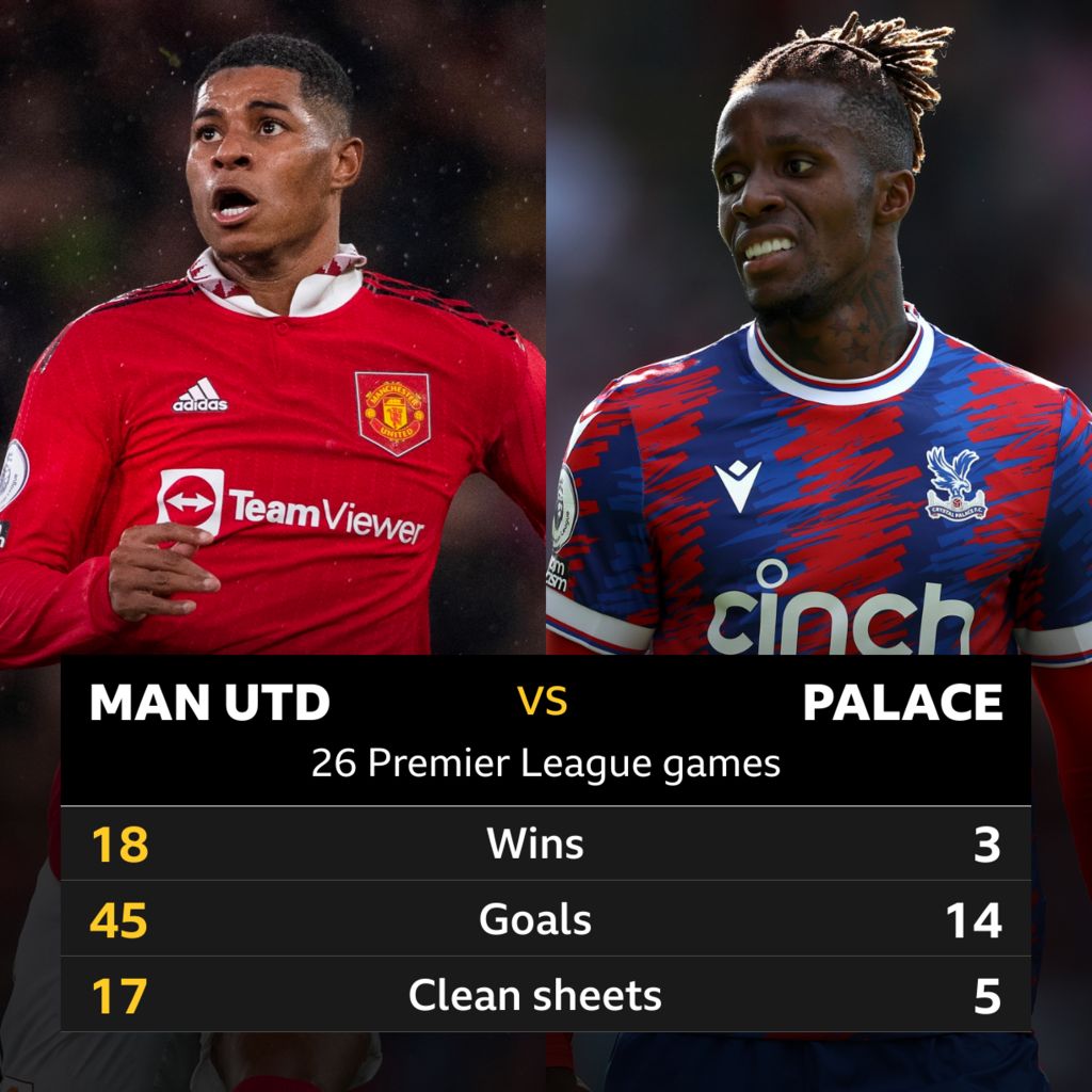 Man Utd v Crystal Palace Head-to-head stats
