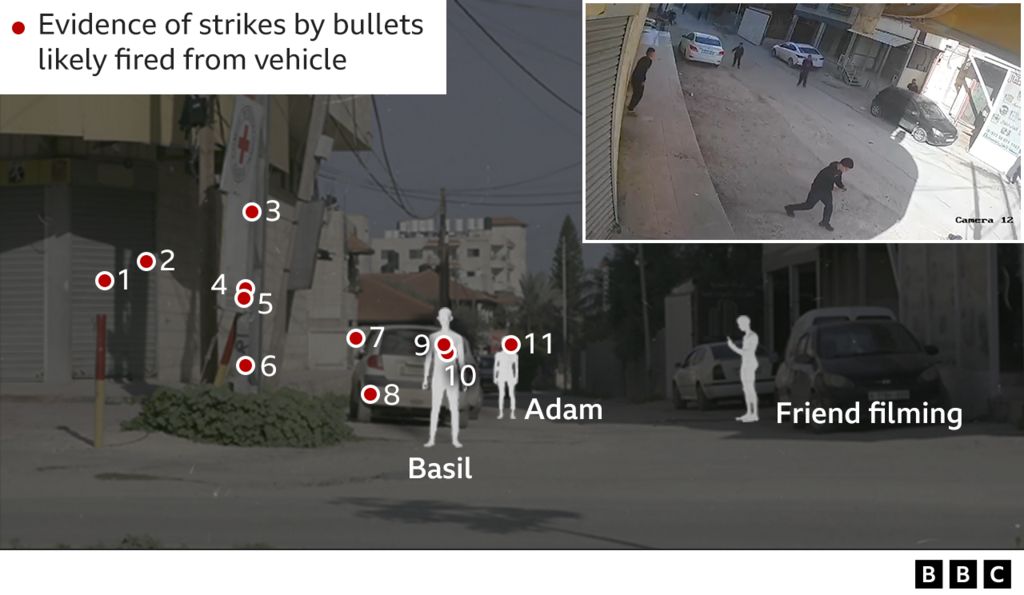 Graphic showing the position of Basil, Adam and their friend filming, along with the positions of bullets fired from the vehicle